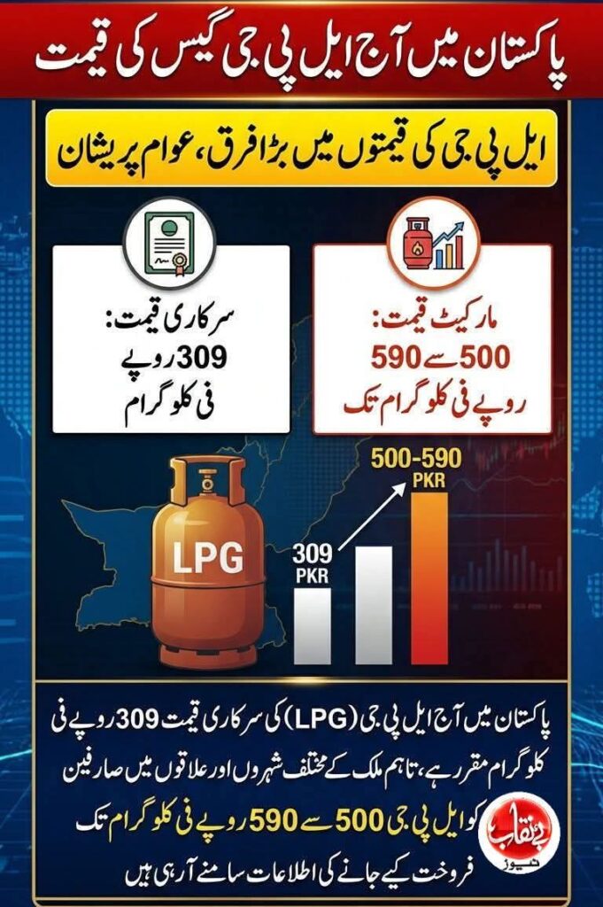 ایل پی جی کی قیمتوں میں بڑا فرق، عوام پریشان