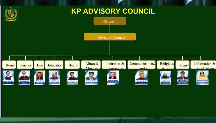 خیبر پختونخوا میں 11 رکنی مشاورتی کونسل تشکیل، گورنر کے پی فیصل کنڈی صوبائی امور سنبھالیں گے